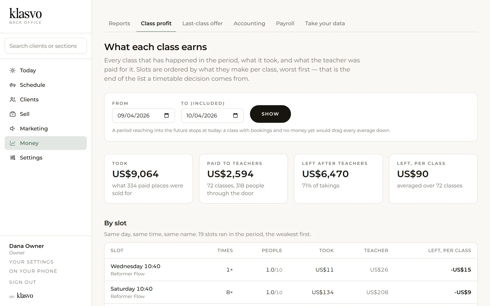 The class profit report in Klasvo
