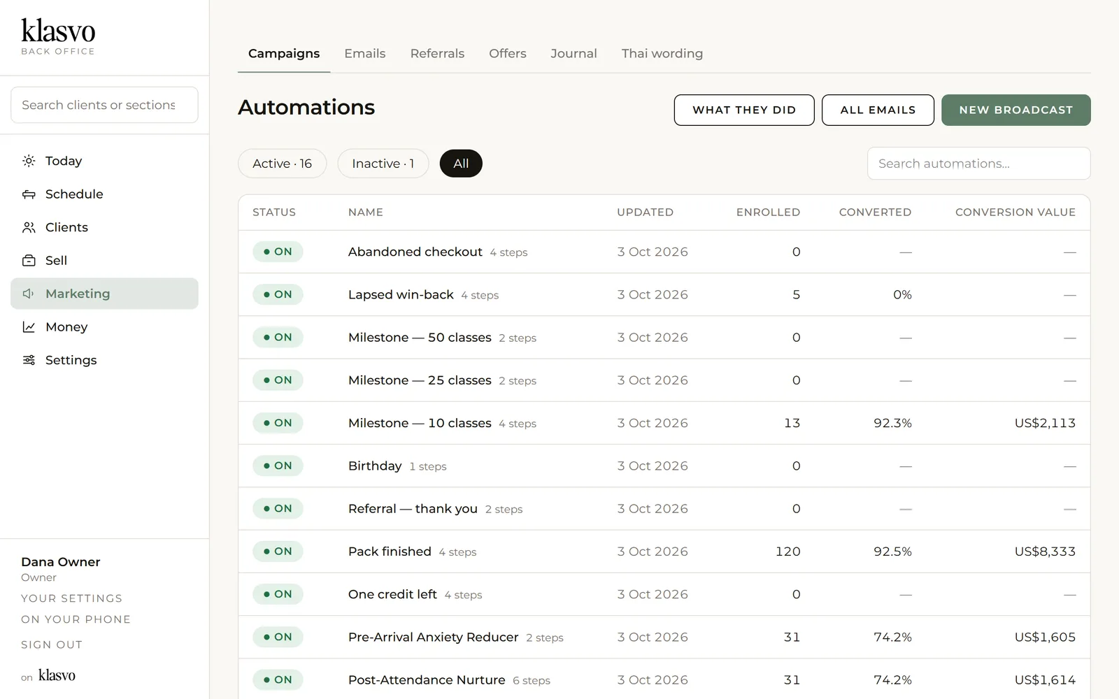 Klasvo’s marketing automations and what each one brought in