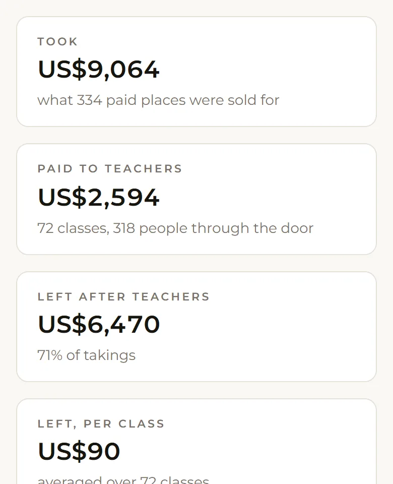 The class profit report in Klasvo
